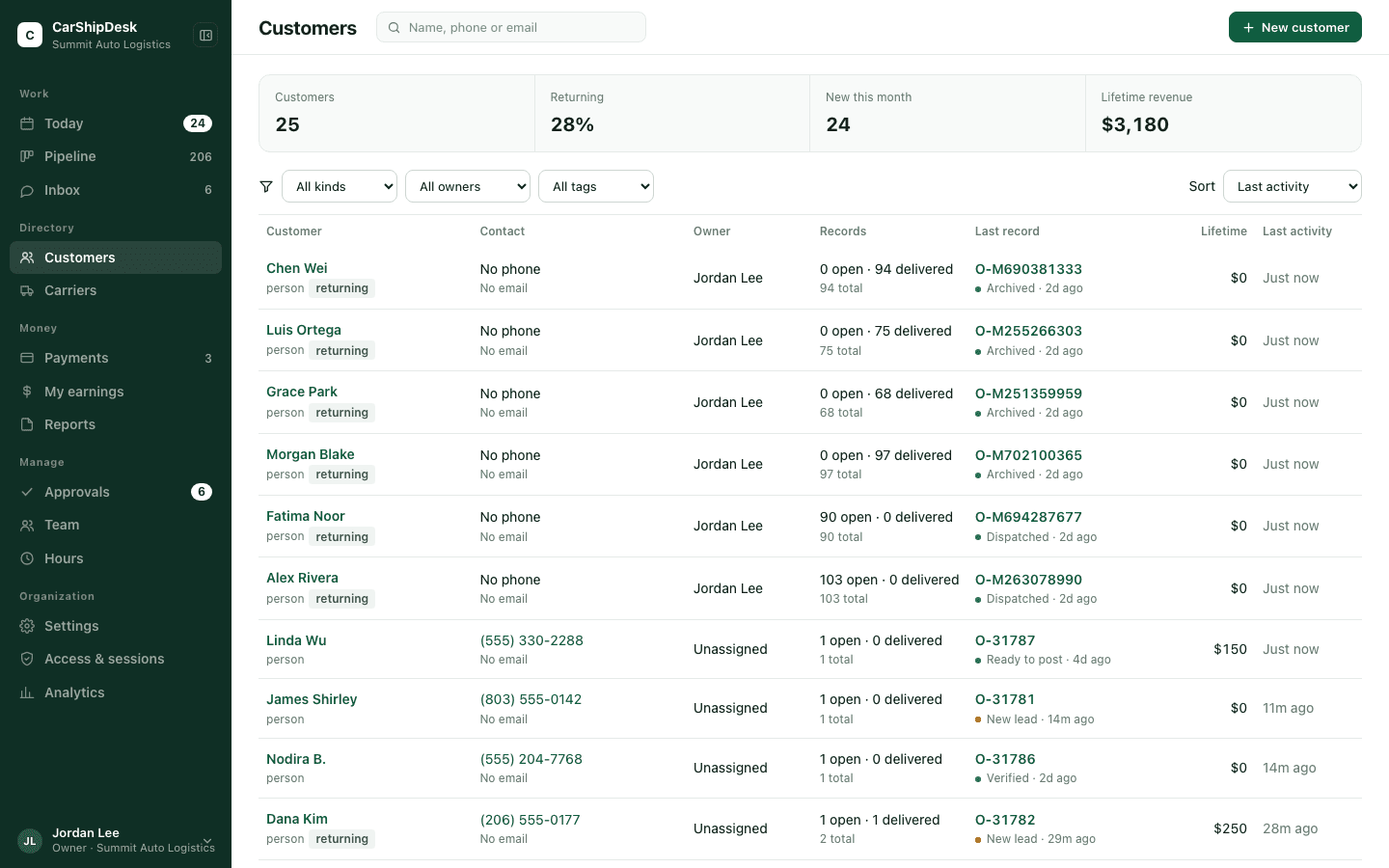 Customers directory listing people, dealers and auctions with phone, email and created date