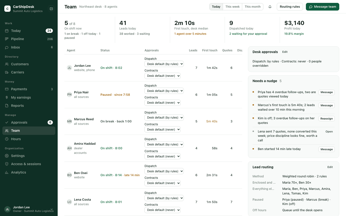 Team page with on-shift status, first-touch time, quotes, dispatches and profit per agent, plus a list of agents who need a nudge and the routing rules